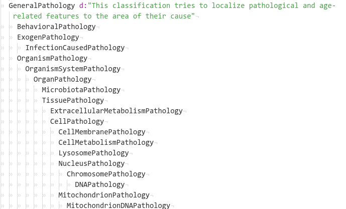 Файл:Classification by pathology level.png