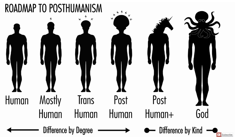 Файл:Posthuman-spectrum.png