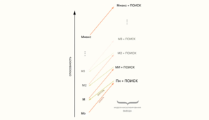 Визуализация ИДА Ord 2025.png