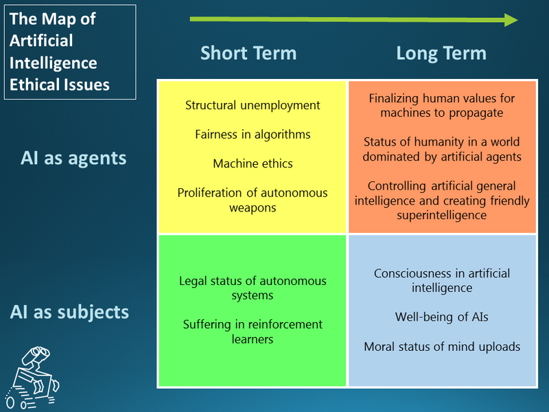 Файл:The Map of Artificial Intelligence Ethical Issues.png