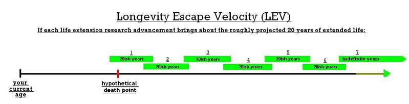 Файл:Escape velocity.jpg