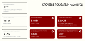 Ключевые показатели на 2026 год.png