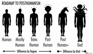 Posthuman-spectrum.png