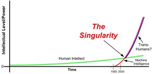 Singularity-graph.jpg