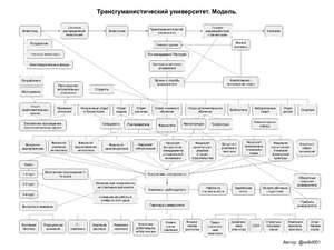 Трансгуманистический университет Модель.png