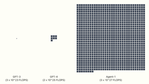 GPT-3 GPT-4 Agent-1.png