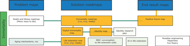 Файл:Roadmap of road map - top.png