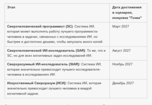 Сверхчеловеческий программист Искусственный Сверхразум.png