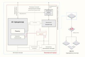 Схема безопасного модуля управления данными.png