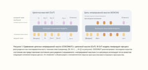 Цепочка мыслей (CoT).png