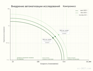 Внедрение автоматизации исследований.png