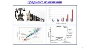 Градиент изменений.jpg