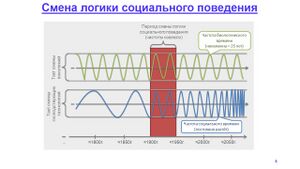 Смена логики социального поведения.jpg