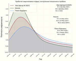 Прибытие сверхчеловека-кодера.png