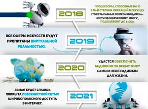 Курцвейл 2018-2021.jpg